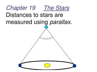 Chapter 19 The Stars Distances to stars are measured using parallax .