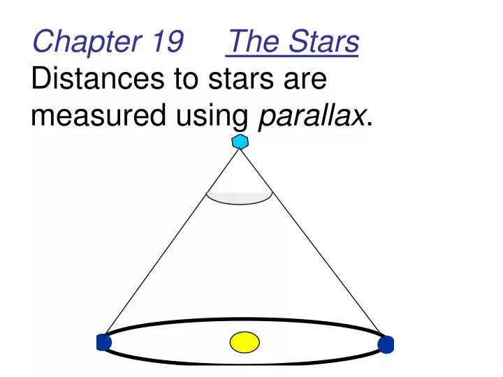 chapter 19 the stars distances to stars are measured using parallax