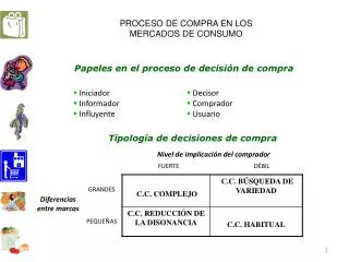 proceso de compra en los mercados de consumo
