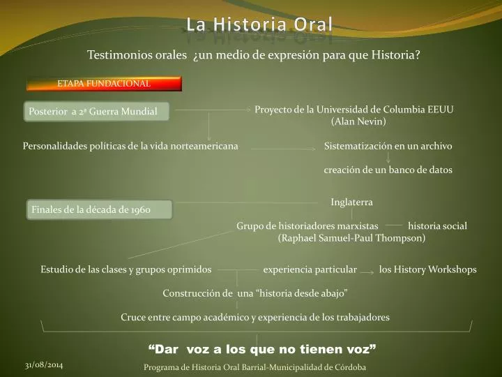 la historia oral