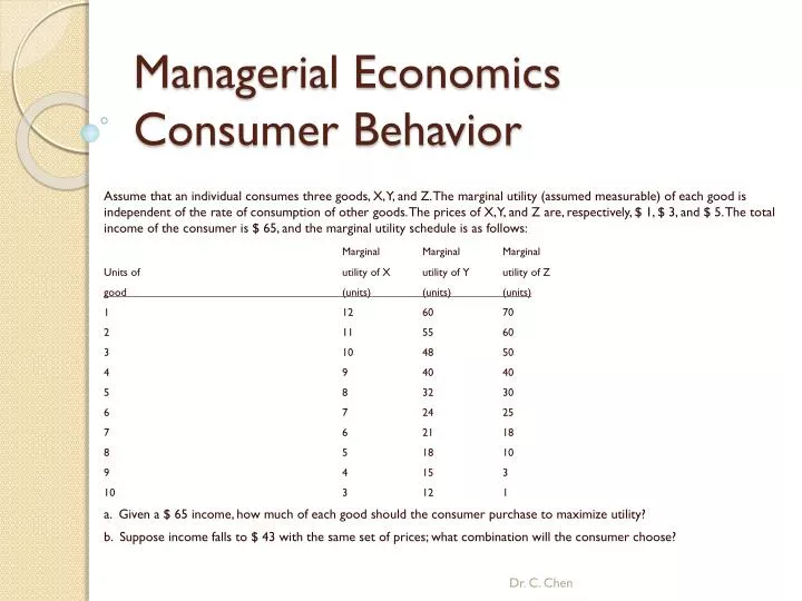 managerial economics consumer behavior