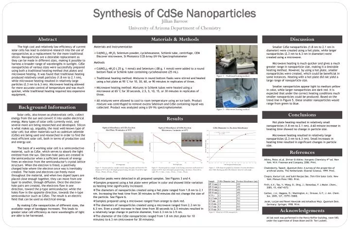 synthesis of cdse nanoparticles