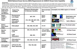 NOAA National Ocean Service (NOS) Requirements for GOES-R Ocean Color Capability