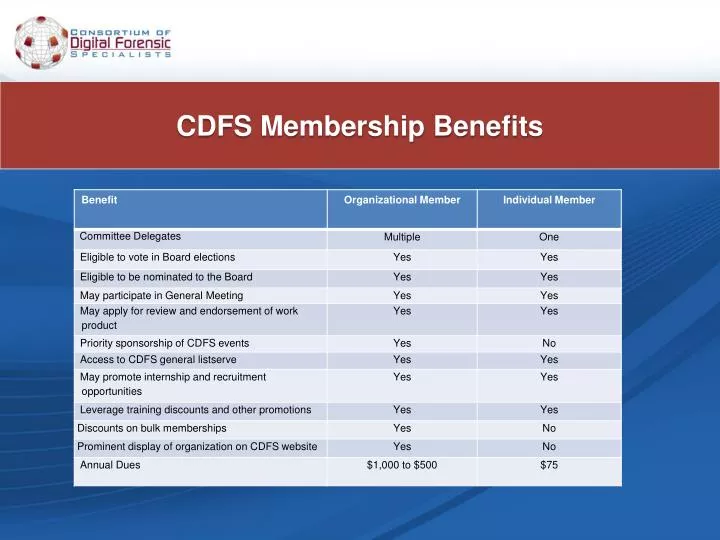 cdfs membership benefits