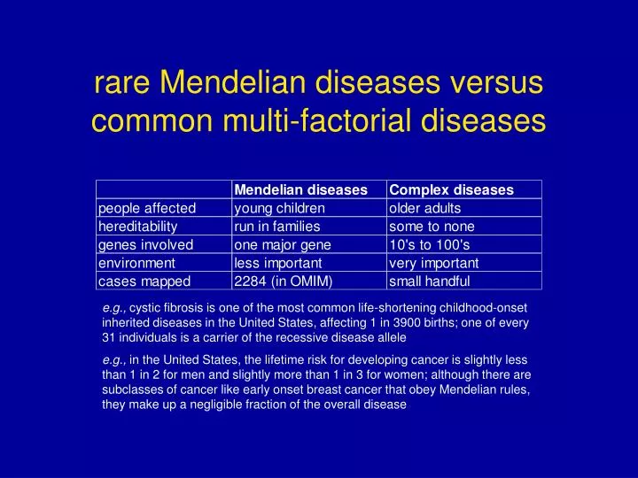 rare mendelian diseases versus common multi factorial diseases