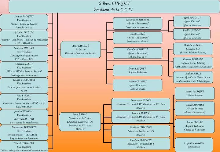 organigramme de la communaut de communes du pays de lumbres en 2005