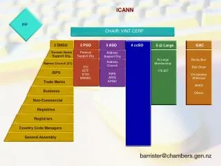 ICANN The Internet Compartion for Assigned Names and Numbers President &amp; CEO: Mike Roberts