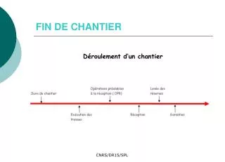fin de chantier
