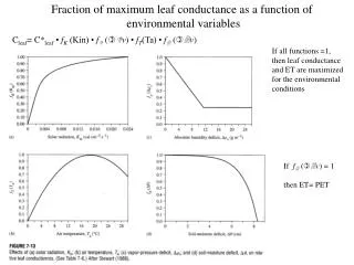 Fraction of maximum leaf conductance as a function of environmental variables
