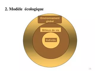 2 mod le cologique