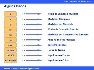alguns dados