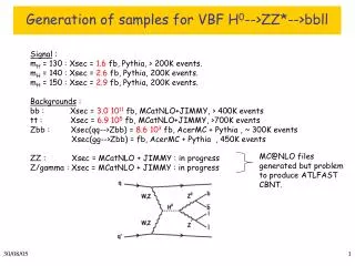 Generation of samples for VBF H 0 --&gt;ZZ*--&gt;bbll