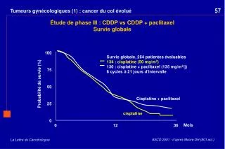 tumeurs gyn cologiques 1 cancer du col volu