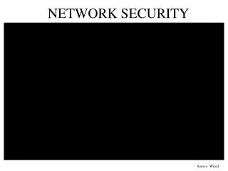 NETWORK SECURITY