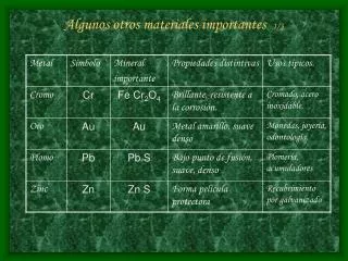 algunos otros materiales importantes 1 3