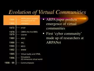 Evolution of Virtual Communities