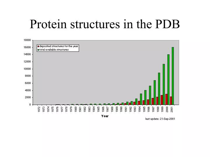 protein structures in the pdb