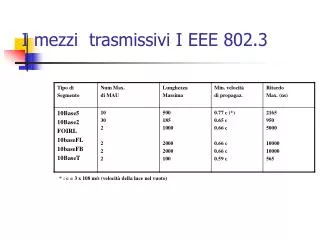 i mezzi trasmissivi i eee 802 3