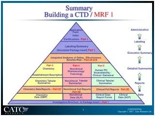 Summary Building a CTD / MRF 1