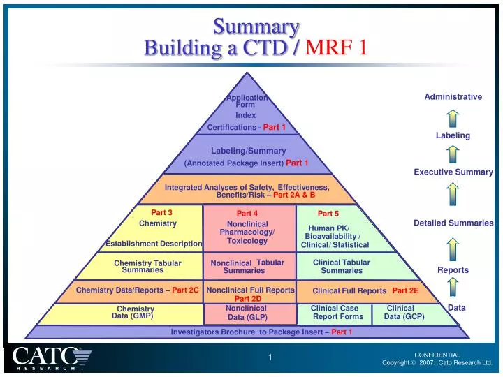 summary building a ctd mrf 1