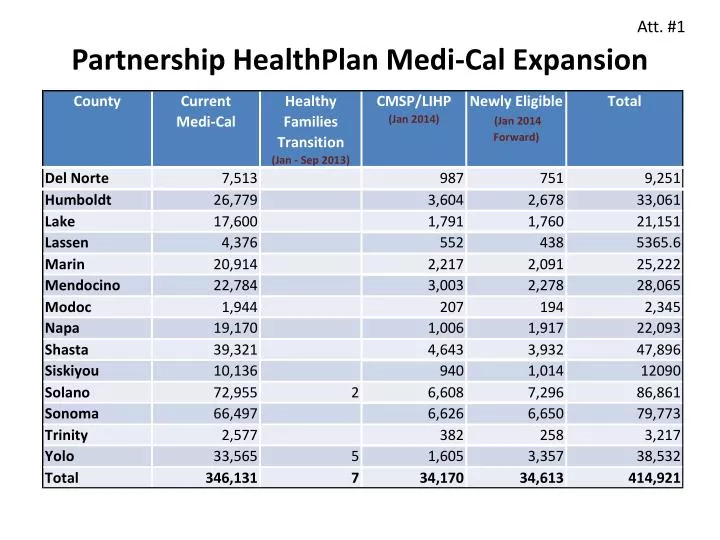 partnership healthplan medi cal expansion