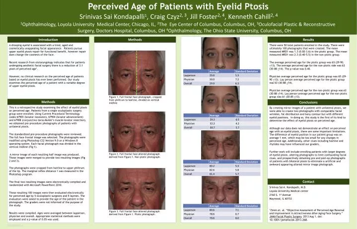 perceived age of patients with eyelid ptosis