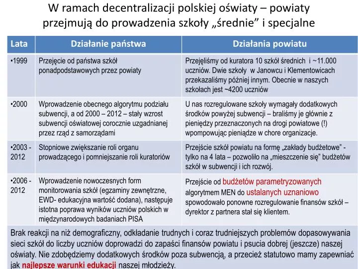 w ramach decentralizacji polskiej o wiaty powiaty przejmuj do prowadzenia szko y rednie i specjalne