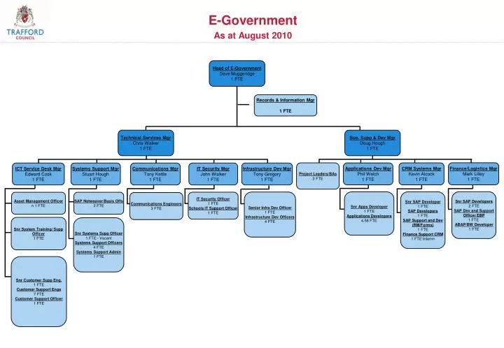 e government as at august 2010