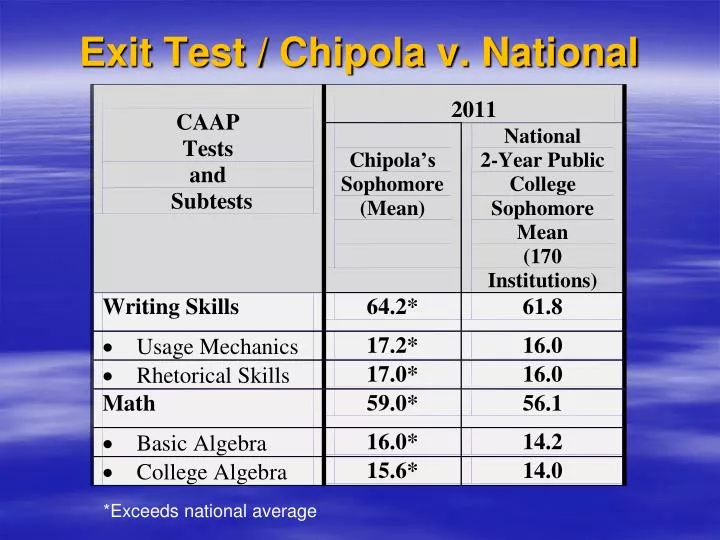 exit test chipola v national