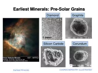 Earliest Minerals: Pre-Solar Grains