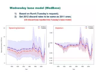 Wednesday base model ( WedBase )