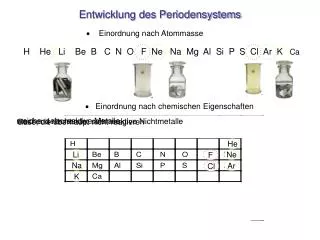 entwicklung des periodensystems