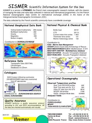 Operational Oceanography Observed Temperature profiles Real Time PROVOR profiles 448