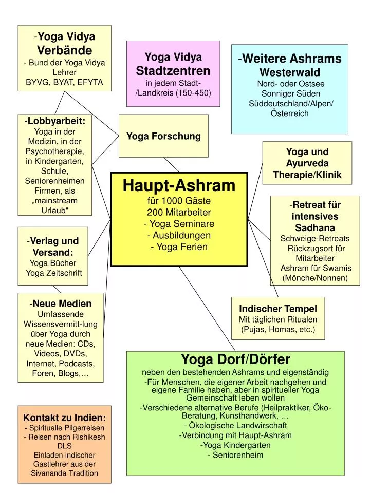 haupt ashram f r 1000 g ste 200 mitarbeiter yoga seminare ausbildungen yoga ferien