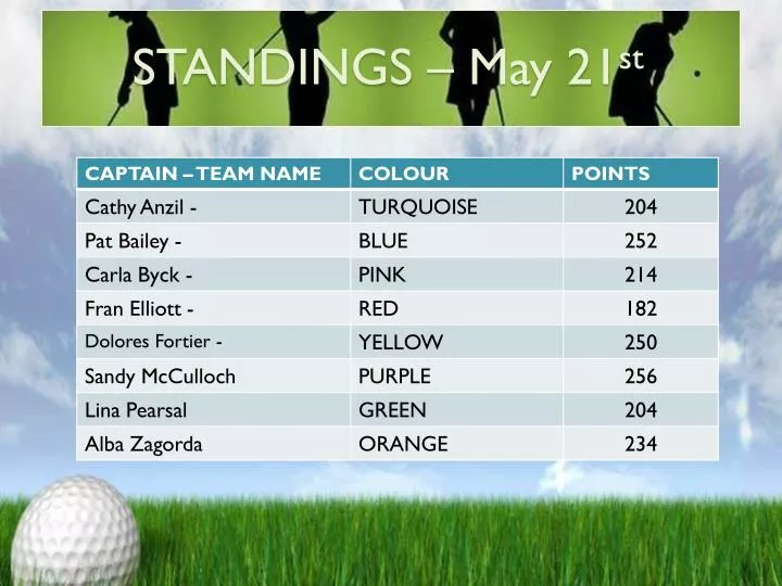 standings may 21 st