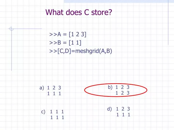 what does c store