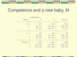 Competence and a new baby, M