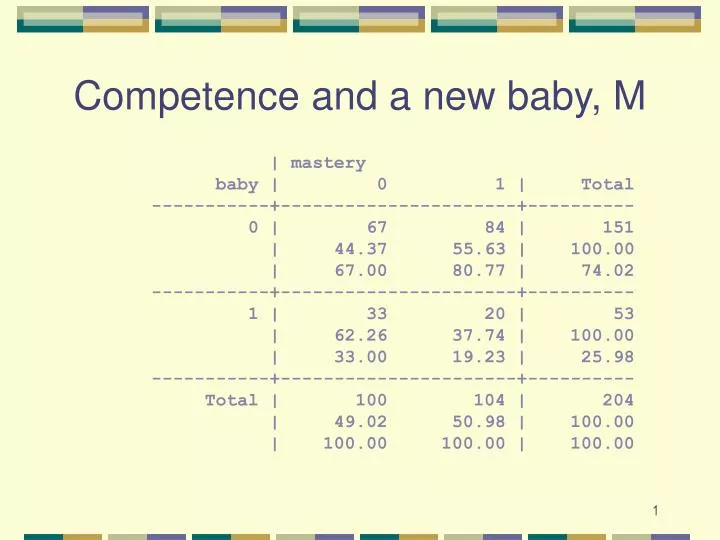 competence and a new baby m