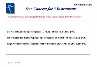 SPECTROSCOPY One Concept for 3 Instruments