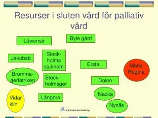 resurser i sluten v rd f r palliativ v rd