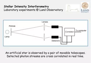 Stellar Intensity Interferometry Laboratory experiments @ Lund Observatory