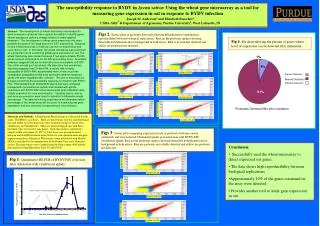 Conclusion: Successfully used the wheat microarray to detect expressed oat genes.