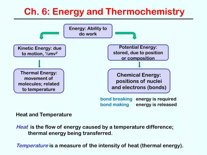 ch 6 energy and thermochemistry