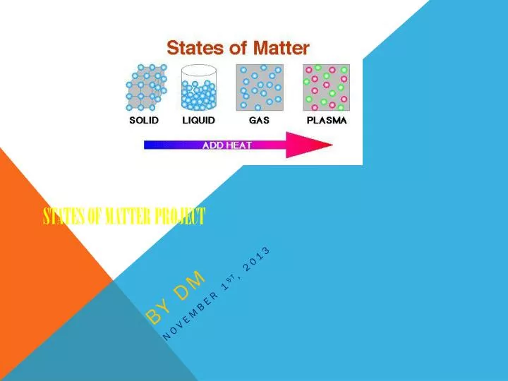 states of matter project