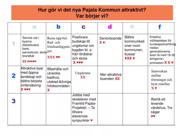 hur g r vi det nya pajala kommun attraktivt var b rjar vi