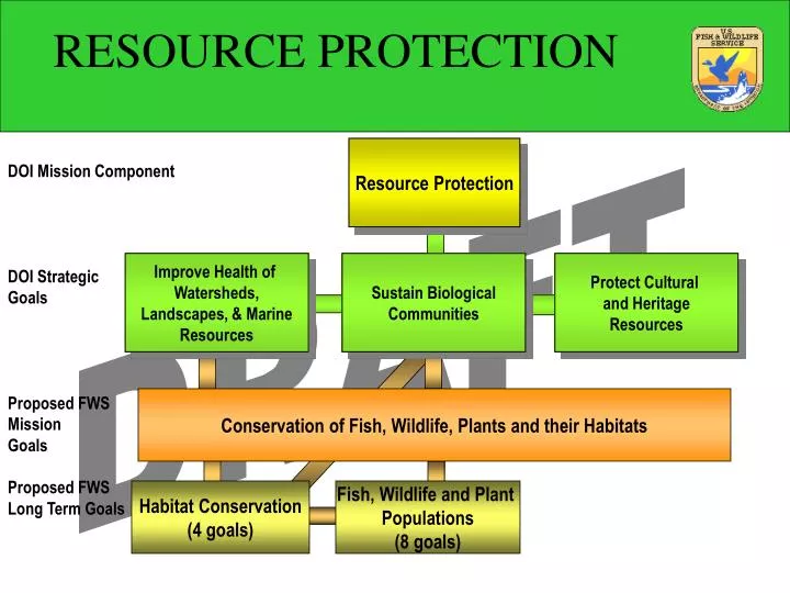 resource protection