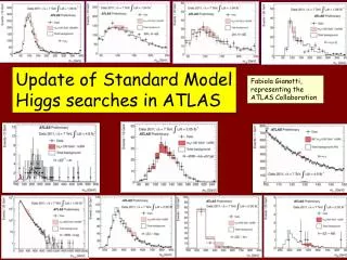 Update of Standard Model Higgs searches in ATLAS