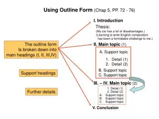 Using Outline Form (Chap 5, PP. 72 - 76)