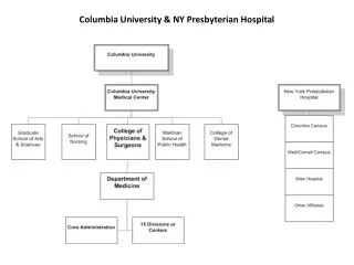 Columbia University &amp; NY Presbyterian Hospital
