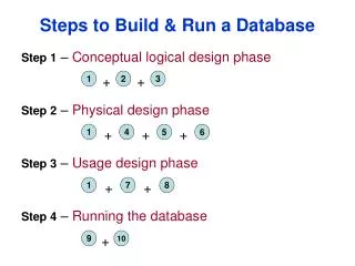 Steps to Build &amp; Run a Database